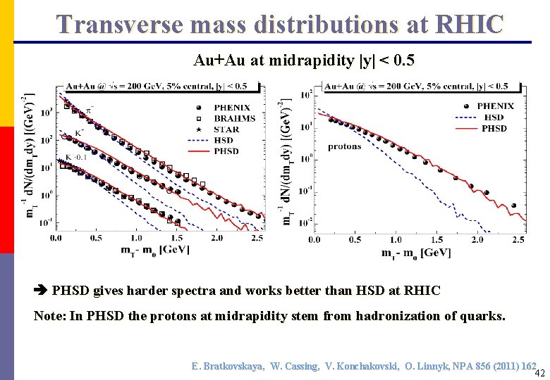 Transverse mass distributions at RHIC Au+Au at midrapidity |y| < 0. 5 PHSD gives