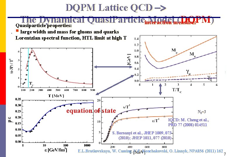 DQPM Lattice QCD -> The Dynamical Quasi. Particle Model ( DQPM ) interaction measure