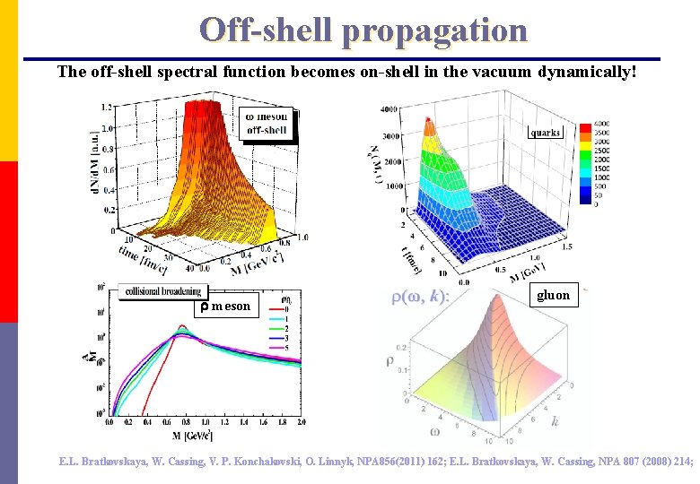 Off-shell propagation The off-shell spectral function becomes on-shell in the vacuum dynamically! r meson