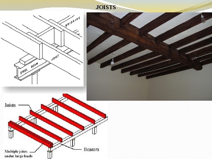 JOISTS 