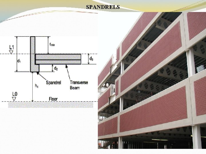 SPANDRELS 