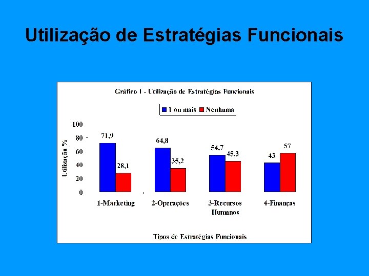 Utilização de Estratégias Funcionais 