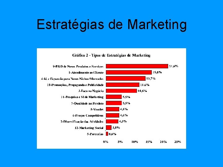 Estratégias de Marketing 