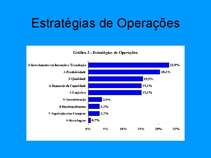 Estratégias de Operações 