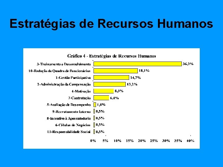 Estratégias de Recursos Humanos 