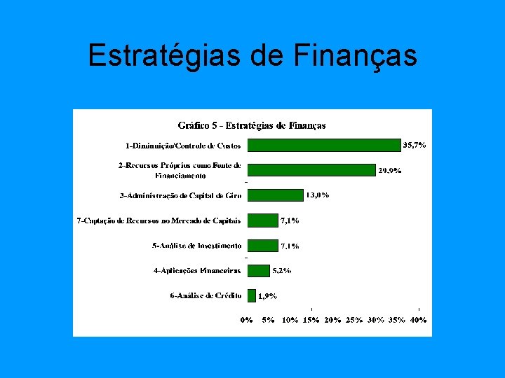 Estratégias de Finanças 