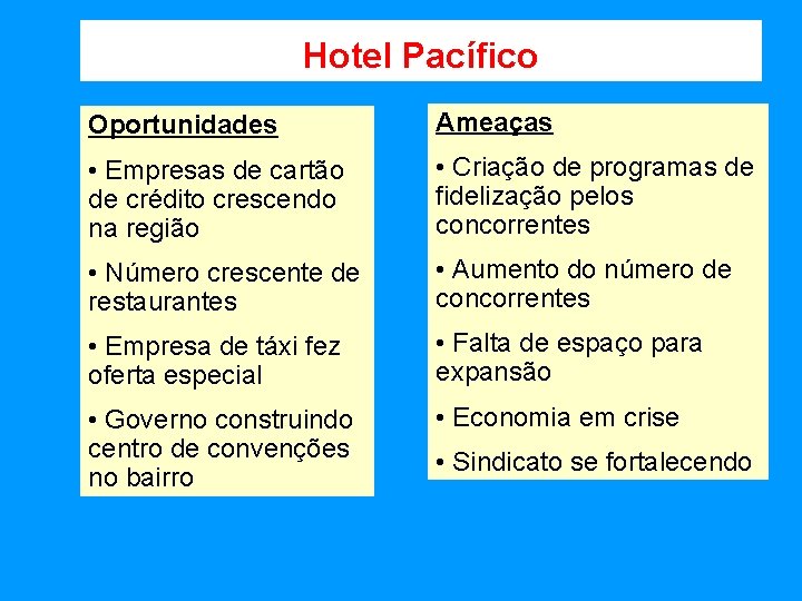 Hotel Pacífico Oportunidades Ameaças • Empresas de cartão de crédito crescendo na região •