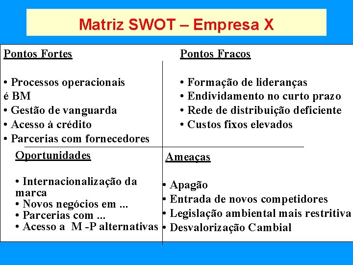 Matriz SWOT – Empresa X Pontos Fortes Pontos Fracos • Processos operacionais é BM