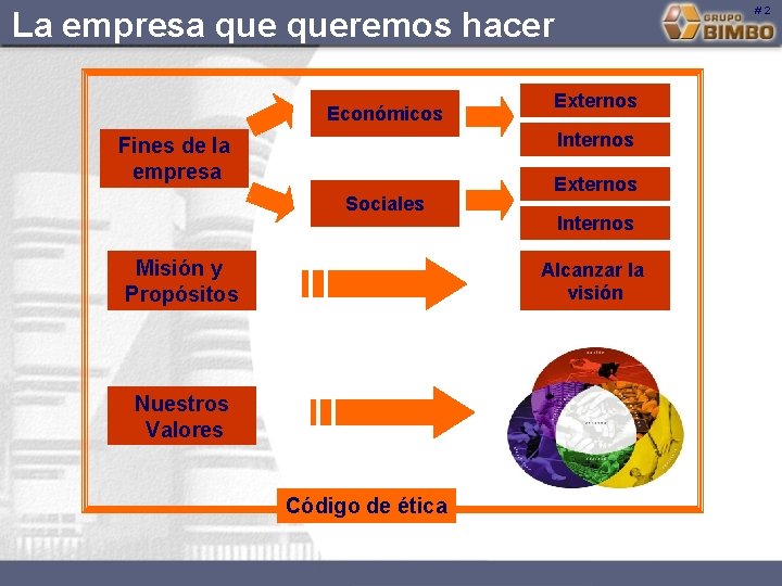 #2 La empresa queremos hacer Económicos Externos Internos Fines de la empresa Sociales Misión