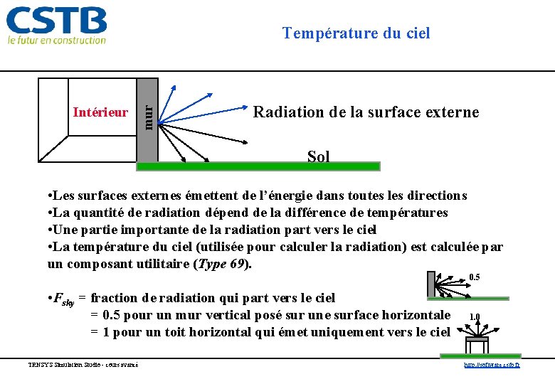 Intérieur mur Température du ciel Radiation de la surface externe Sol • Les surfaces