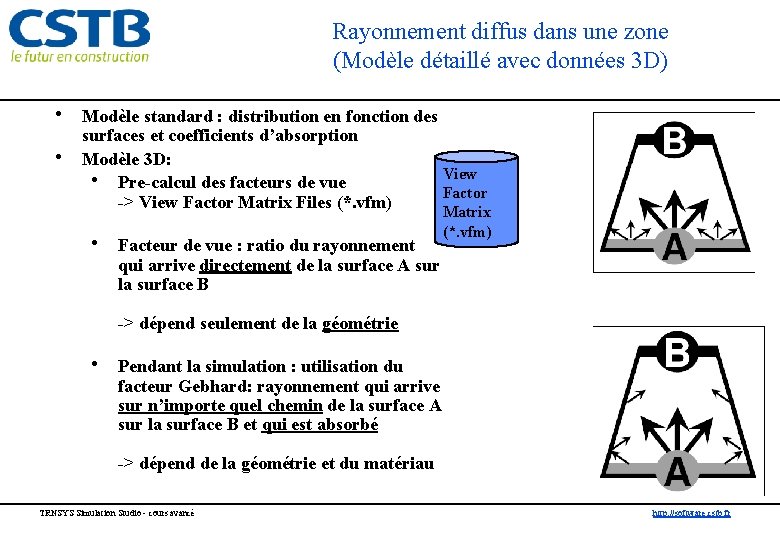 Rayonnement diffus dans une zone (Modèle détaillé avec données 3 D) • Modèle standard