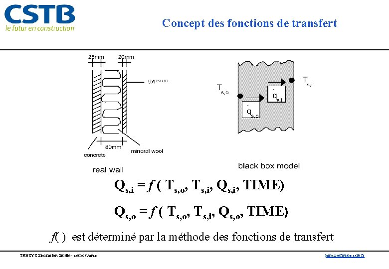 Concept des fonctions de transfert Qs, i = f ( Ts, o, Ts, i,