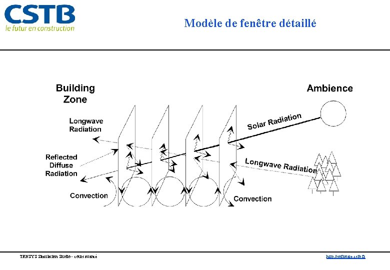 Modèle de fenêtre détaillé TRNSYS Simulation Studio - cours avancé http: //software. cstb. fr