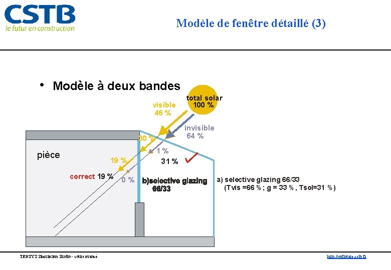Modèle de fenêtre détaillé (3) • Modèle à deux bandes visible 46 % invisible