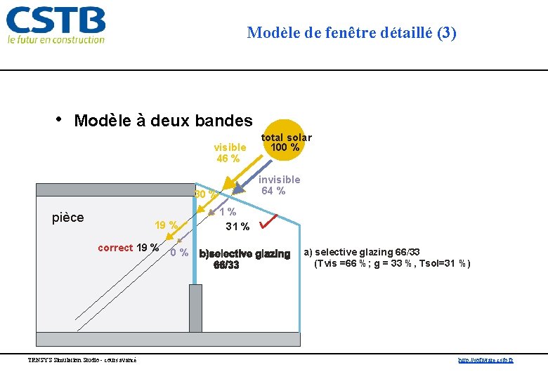 Modèle de fenêtre détaillé (3) • Modèle à deux bandes visible 46 % invisible