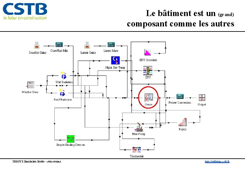 Le bâtiment est un (grand) composant comme les autres TRNSYS Simulation Studio - cours