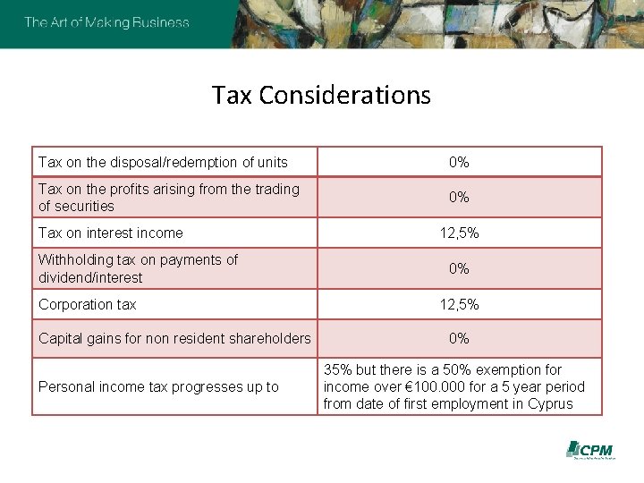 Tax Considerations Tax on the disposal/redemption of units 0% Tax on the profits arising