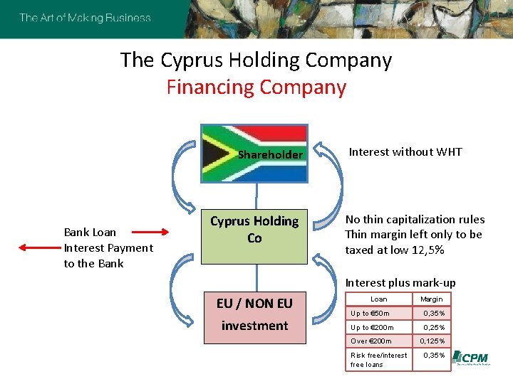 The Cyprus Holding Company Financing Company Shareholder Bank Loan Interest Payment to the Bank