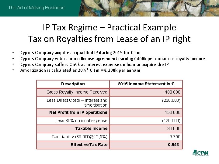 IP Tax Regime – Practical Example Tax on Royalties from Lease of an IP
