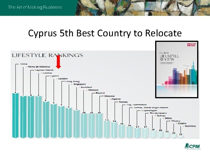 Cyprus 5 th Best Country to Relocate 