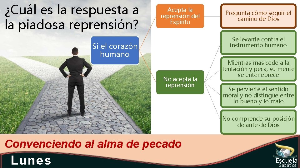 ¿Cuál es la respuesta a la piadosa reprensión? Acepta la reprensión del Espíritu Pregunta