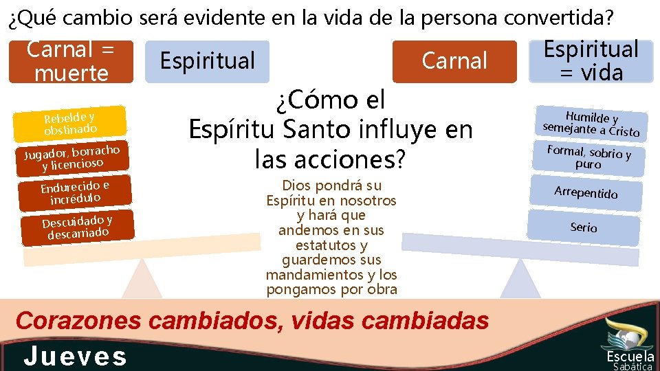 ¿Qué cambio será evidente en la vida de la persona convertida? Carnal = muerte