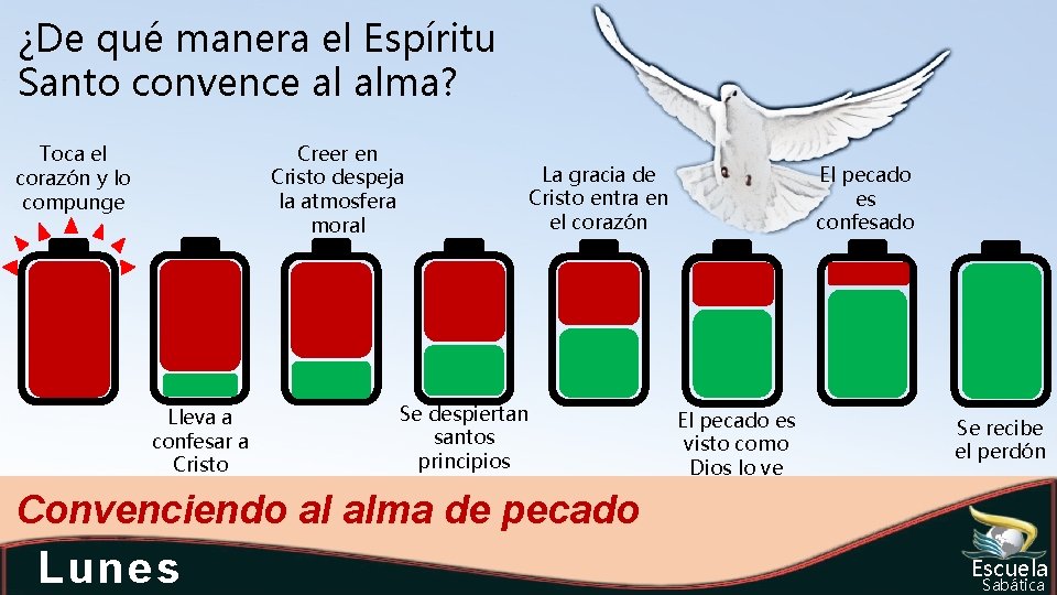 ¿De qué manera el Espíritu Santo convence al alma? Creer en Cristo despeja la