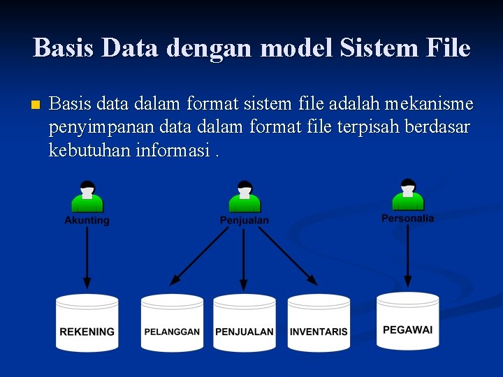 Basis Data dengan model Sistem File n Basis data dalam format sistem file adalah