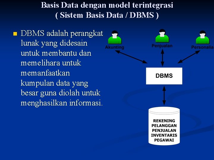 Basis Data dengan model terintegrasi ( Sistem Basis Data / DBMS ) n DBMS
