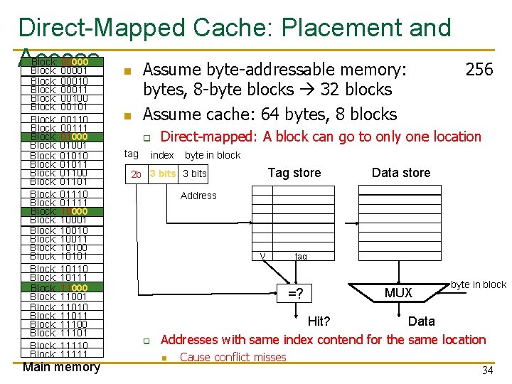 Direct-Mapped Cache: Placement and Access n Assume byte-addressable memory: 256 Block: 00000 Block: 00001