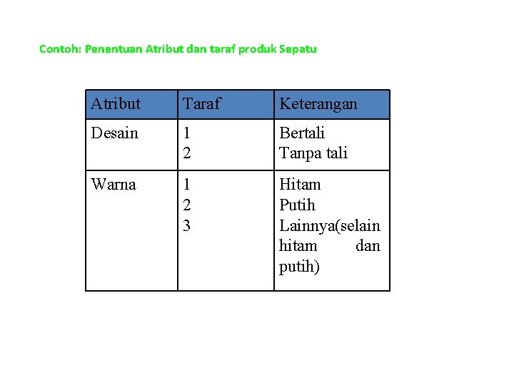 Contoh: Penentuan Atribut dan taraf produk Sepatu Atribut Taraf Keterangan Desain 1 2 Bertali