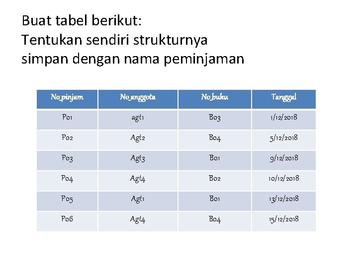 Buat tabel berikut: Tentukan sendiri strukturnya simpan dengan nama peminjaman No_pinjam No_anggota No_buku Tanggal Buat tabel berikut: Tentukan sendiri strukturnya simpan dengan nama peminjaman No_pinjam No_anggota No_buku Tanggal