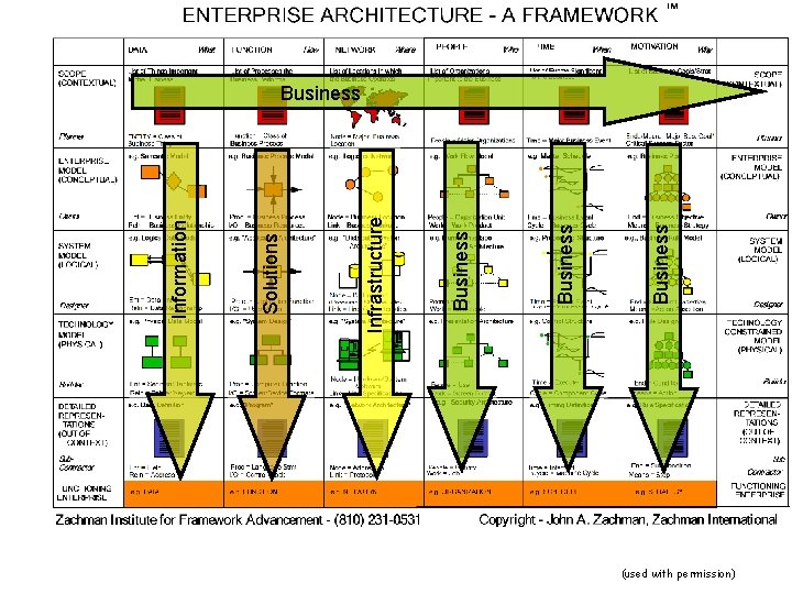 Business Infrastructure Solutions Information Business (used with permission) 