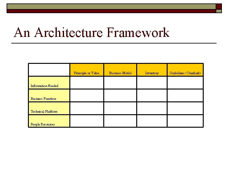 An Architecture Framework Principle or Value Business Model Inventory Guidelines / Standards Information Needed