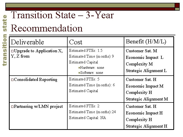 transition state Transition State – 3 -Year Recommendation Deliverable Cost Benefit (H/M/L) o. Upgrade