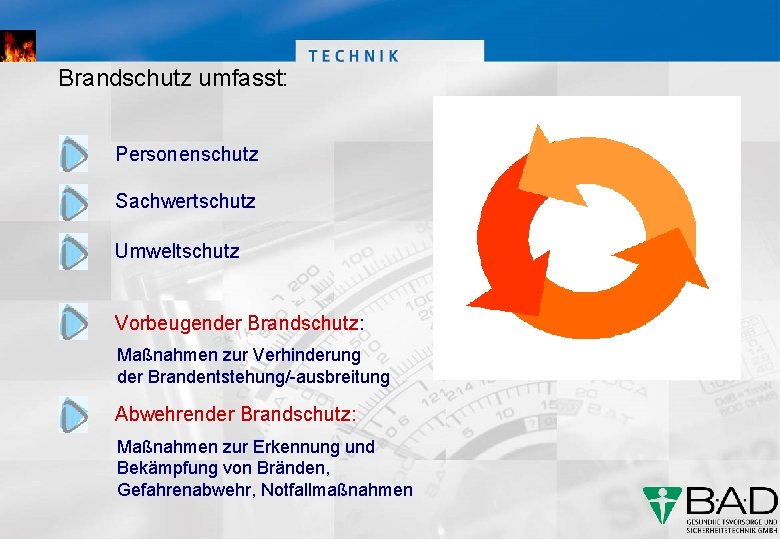 Brandschutz umfasst: Personenschutz Sachwertschutz Umweltschutz Vorbeugender Brandschutz: Maßnahmen zur Verhinderung der Brandentstehung/-ausbreitung Abwehrender Brandschutz: