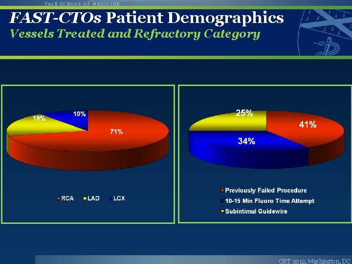 YALE SCHOOL OF MEDICINE FAST-CTOs Patient Demographics Vessels Treated and Refractory Category CRT 2012, YALE SCHOOL OF MEDICINE FAST-CTOs Patient Demographics Vessels Treated and Refractory Category CRT 2012,