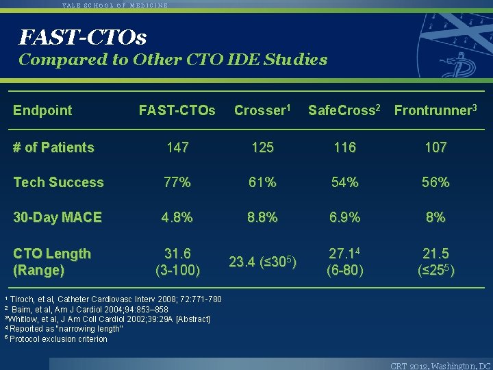 YALE SCHOOL OF MEDICINE FAST-CTOs Compared to Other CTO IDE Studies Endpoint FAST-CTOs Crosser