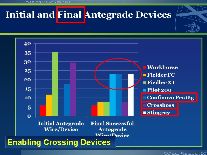 YALE SCHOOL OF MEDICINE Initial and Final Antegrade Devices Enabling Crossing Devices CRT 2012,