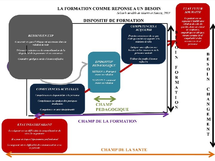 DISPOSITIF PEDAGOGIQUE à l’attention des soignants 