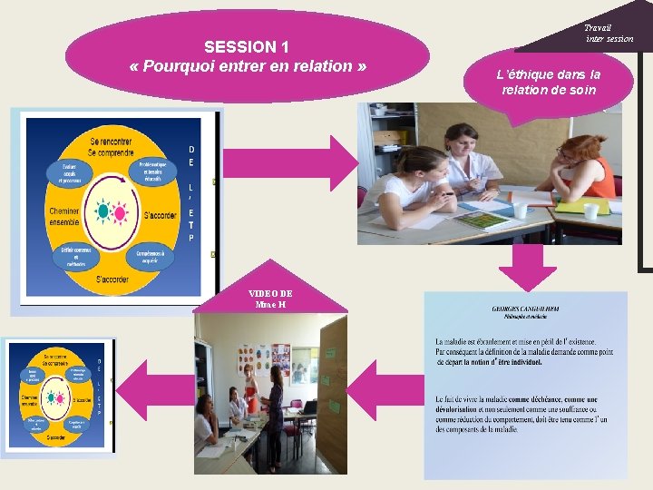 SESSION 1 « Pourquoi entrer en relation » VIDEO DE Mme H Travail inter