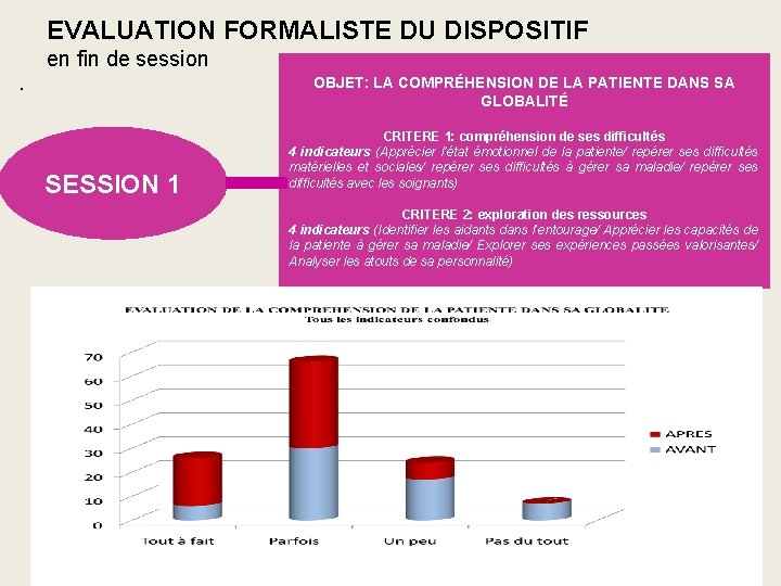 EVALUATION FORMALISTE DU DISPOSITIF en fin de session . OBJET: LA COMPRÉHENSION DE LA