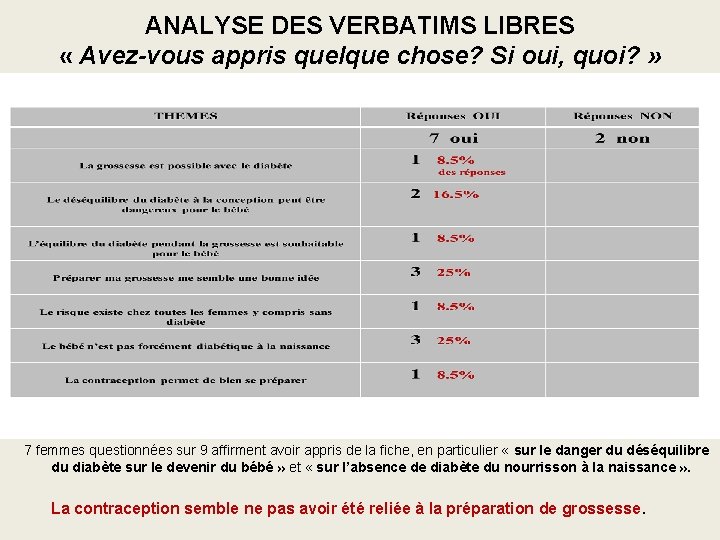 ANALYSE DES VERBATIMS LIBRES « Avez-vous appris quelque chose? Si oui, quoi? » 7