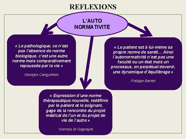 REFLEXIONS L’AUTO NORMATIVITÉ « Le pathologique, ce n’est pas l’absence de norme biologique, c’est