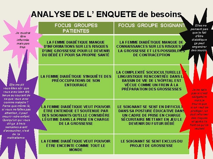 ANALYSE DE L’ ENQUETE de besoins Je voudrai être informée mais pas trop Elle