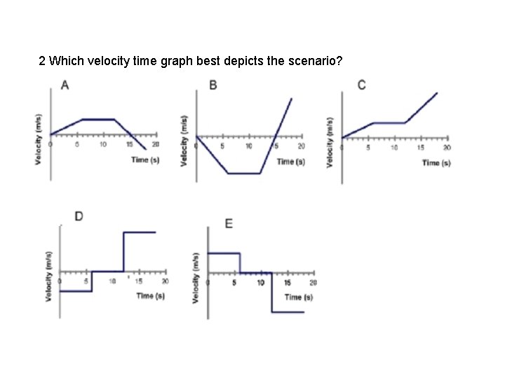 2 Which velocity time graph best depicts the scenario? 