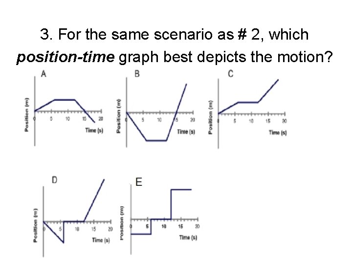 3. For the same scenario as # 2, which position-time graph best depicts the