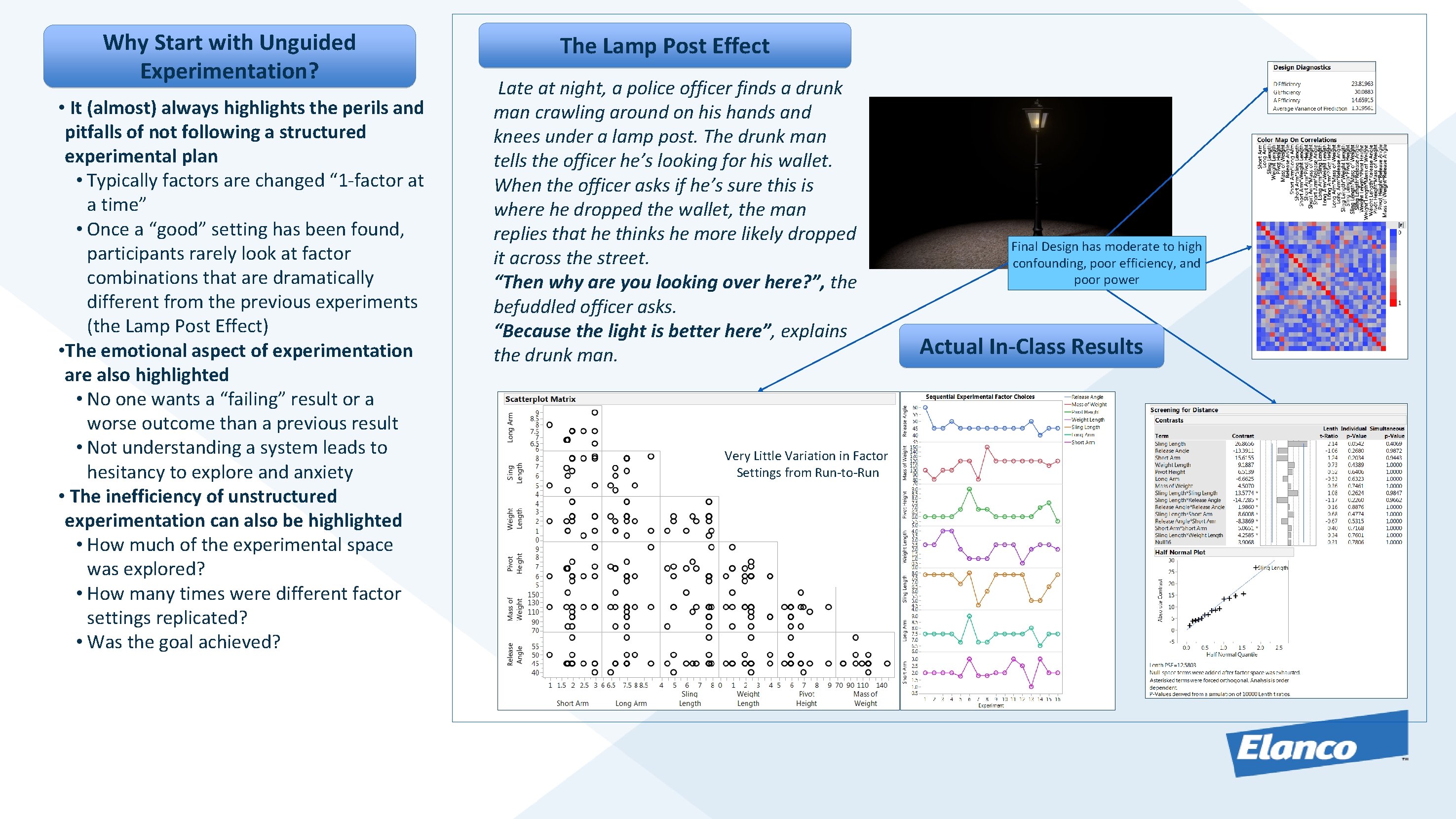 Why Start with Unguided Experimentation? • It (almost) always highlights the perils and pitfalls