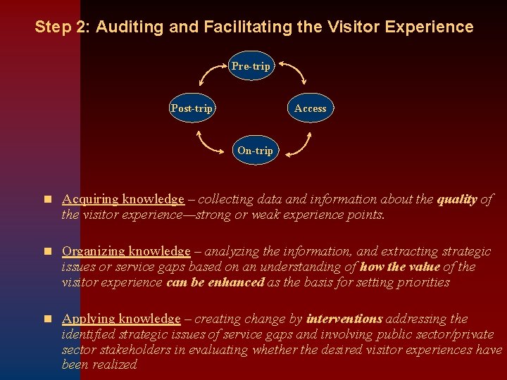 Step 2: Auditing and Facilitating the Visitor Experience Pre-trip Post-trip Access On-trip n Acquiring