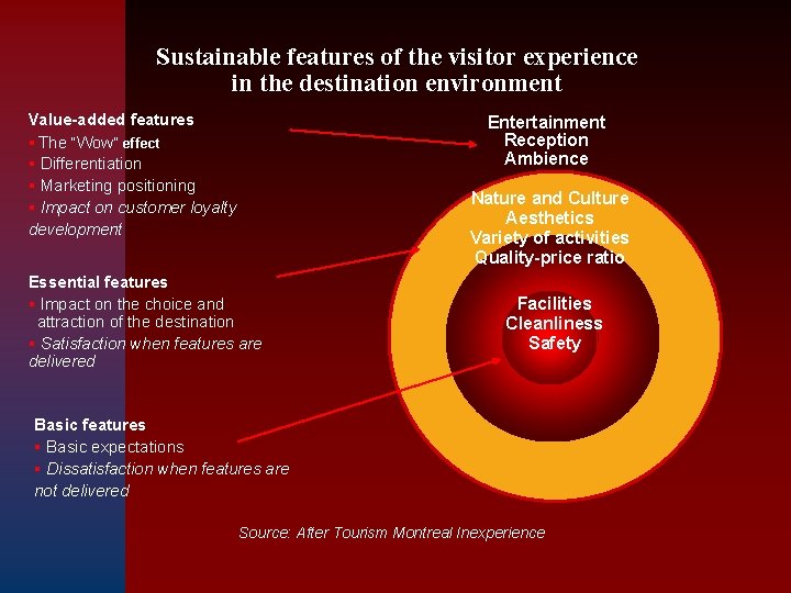 Sustainable features of the visitor experience in the destination environment Value-added features § The